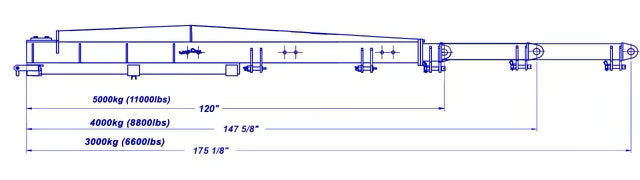 Weha Double Telescopic Forklift Boom 5 Ton Capacity | Application View | bundle boom | Pro Tool Haus