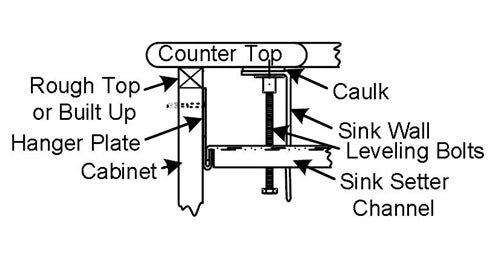 Cast iron undermount sink held in place by Sink Setter bars during countertop installation