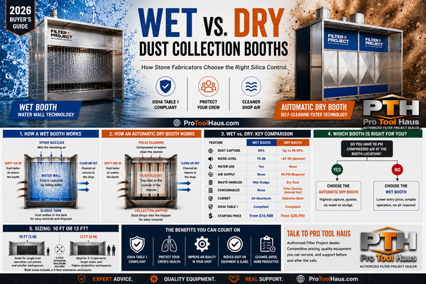 Dust collection water wall vs dry dust collector