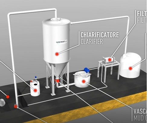 Large Equipment & Parts for Stone Fabrication | Pro Tool Haus