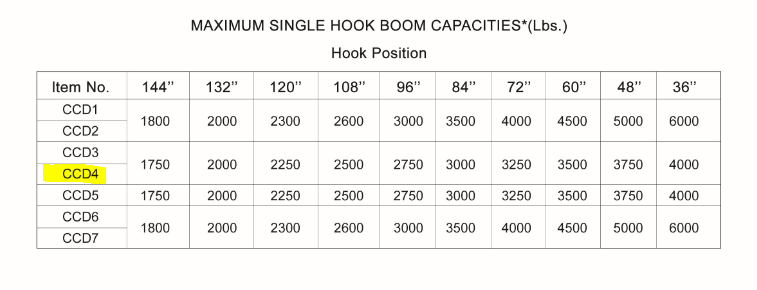 Weha Yellow Telescopic Forklift Boom | Application View | bundle handling | Pro Tool Haus